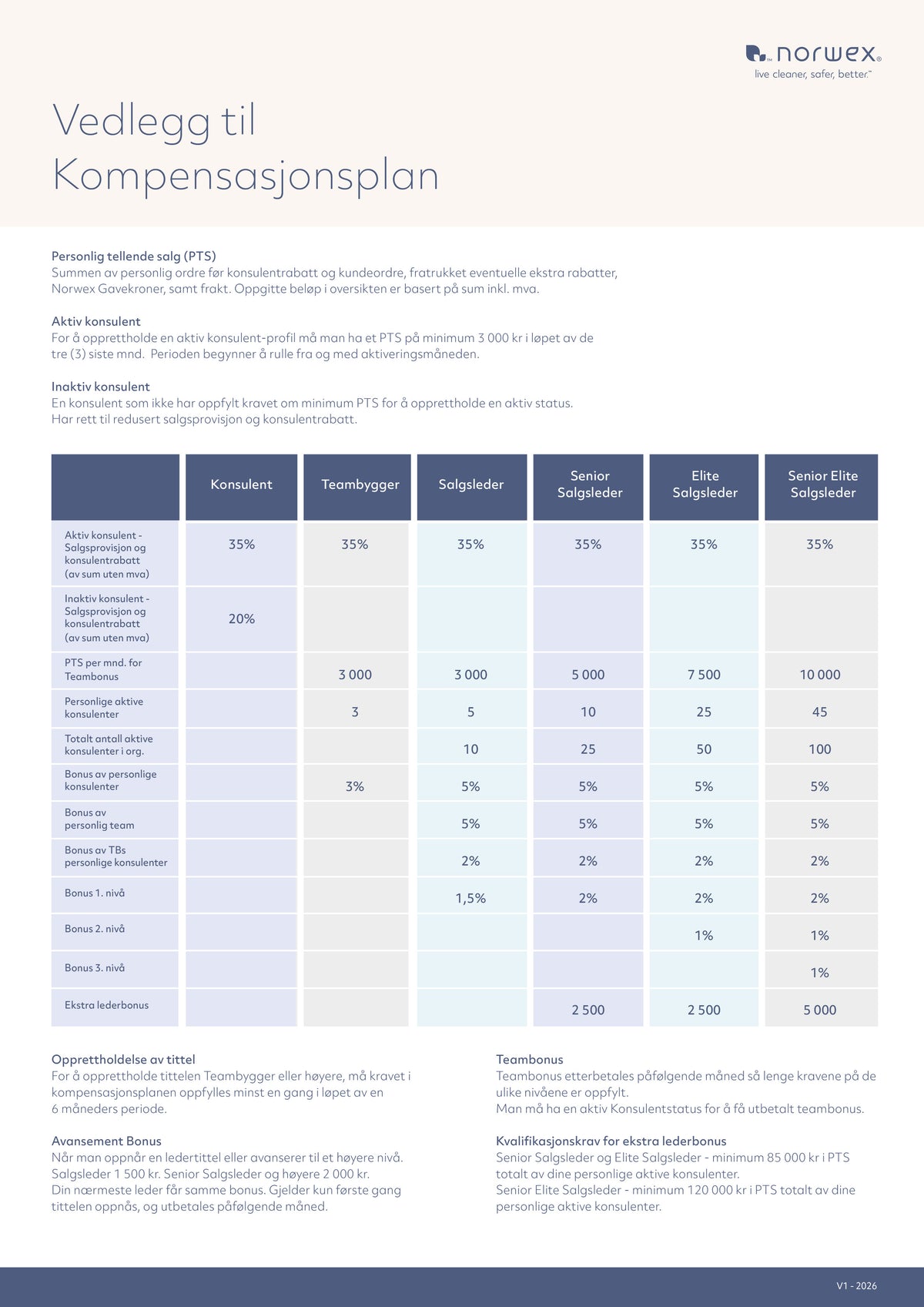 Norwex Kompensasjonsplan - PDF